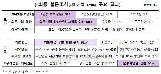 자료 연금개혁 특별위원회